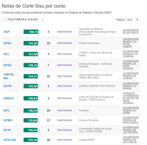 Saiba como conseguir até 100%* de bolsa em Fisioterapia